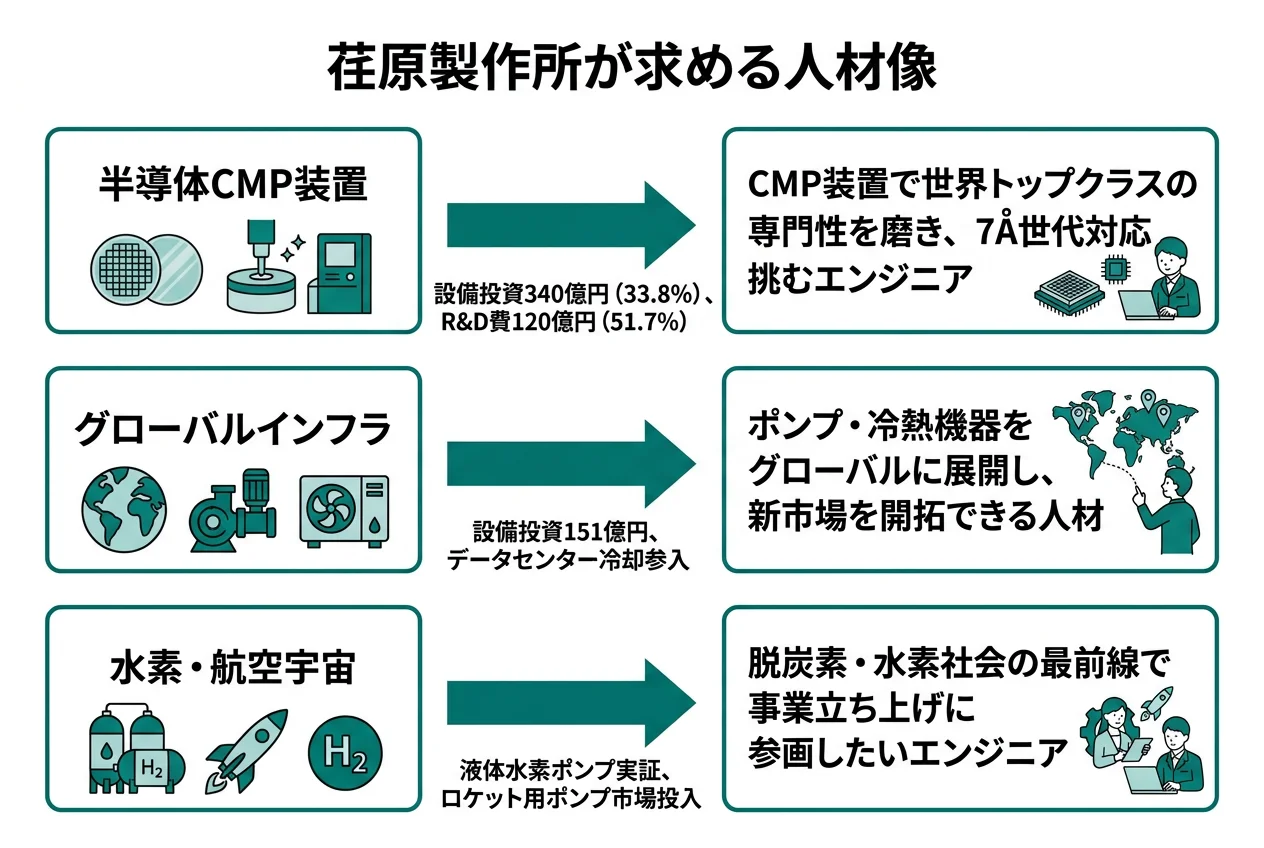 荏原製作所が求める人材像