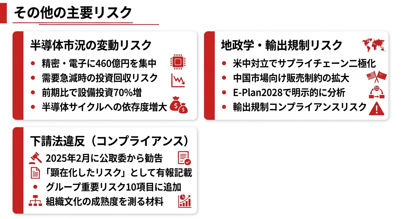 荏原製作所が有報で開示する3つのリスク──半導体市況変動／地政学リスク／コンプライアンス
