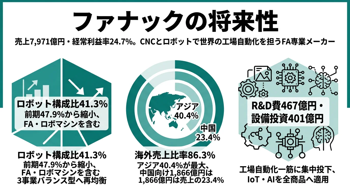 ファナックの将来性｜工場自動化一筋の強みとリスク