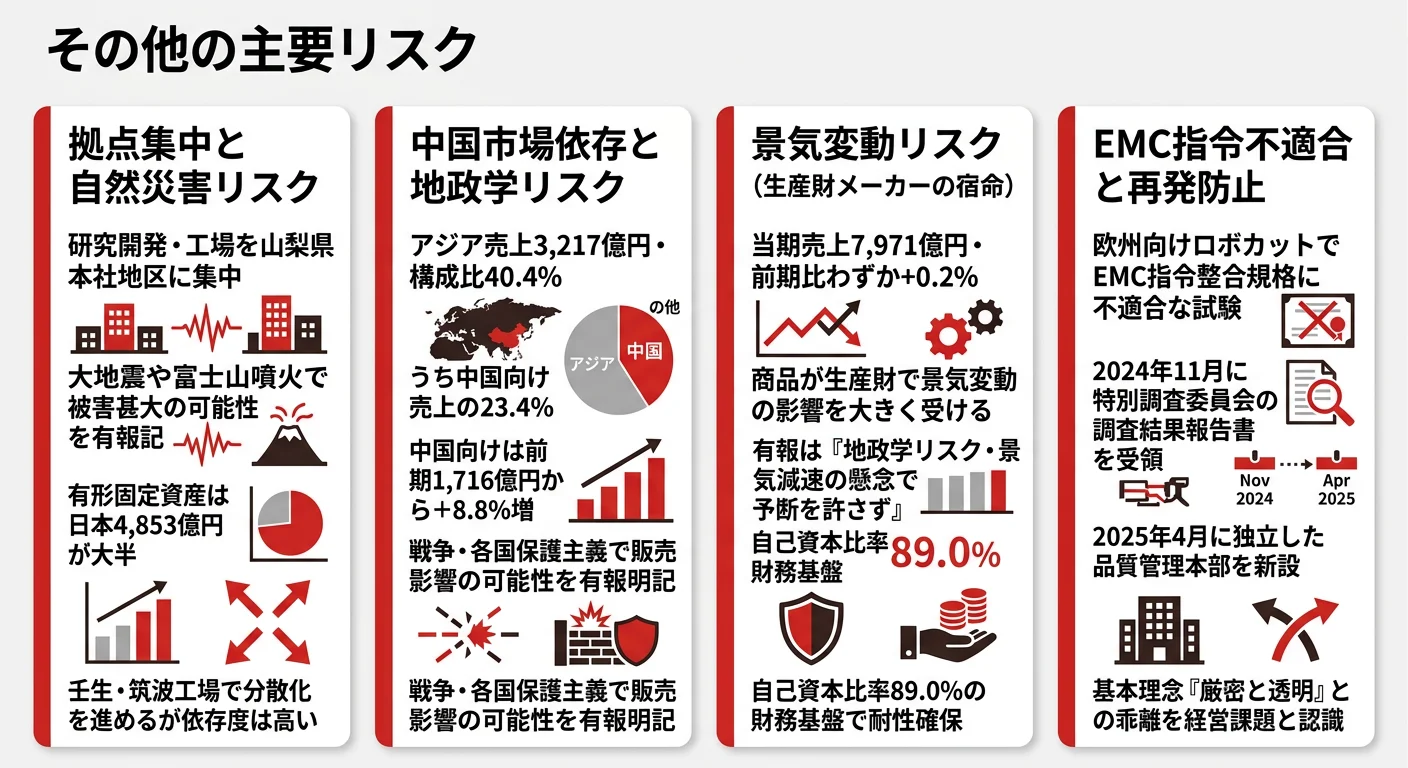 ファナックの主要リスク｜戦争・自然災害・サイバーセキュリティ・競争力低下