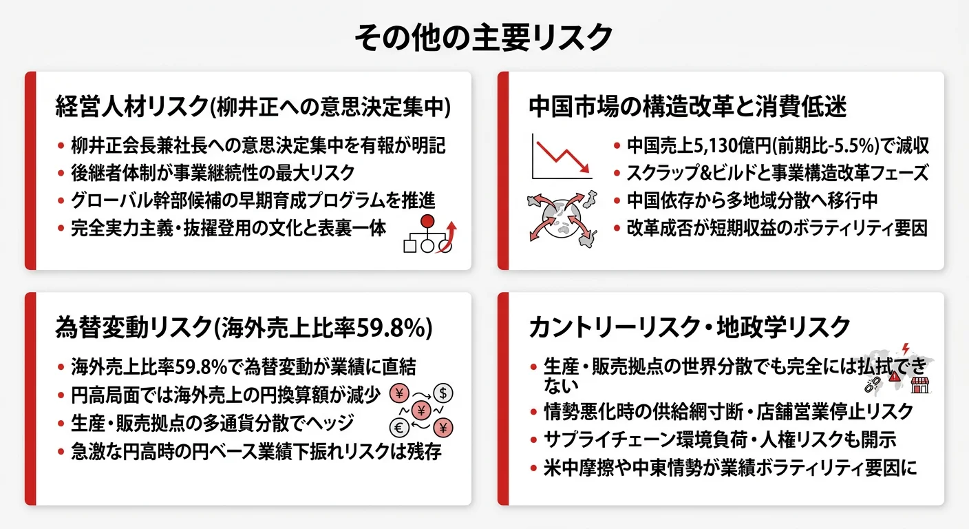 fastretailing-yuhoの主要リスク｜経営人材リスク(柳井正への意思決定集中)・中国市場の構造改革と消費低迷・為替変動リスク(海外売上比率59.8%)