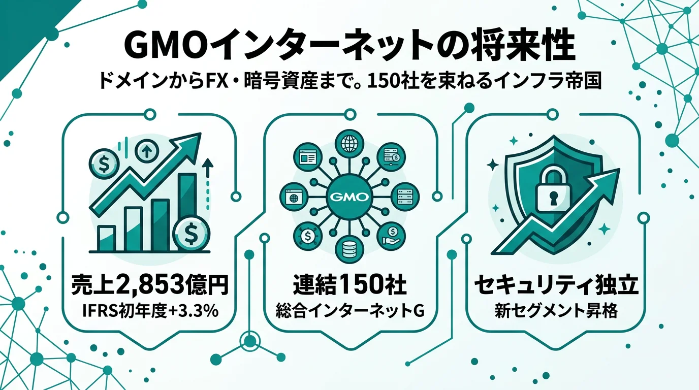 GMOの将来性｜インフラ×セキュリティ×150社グループの強みとリスク