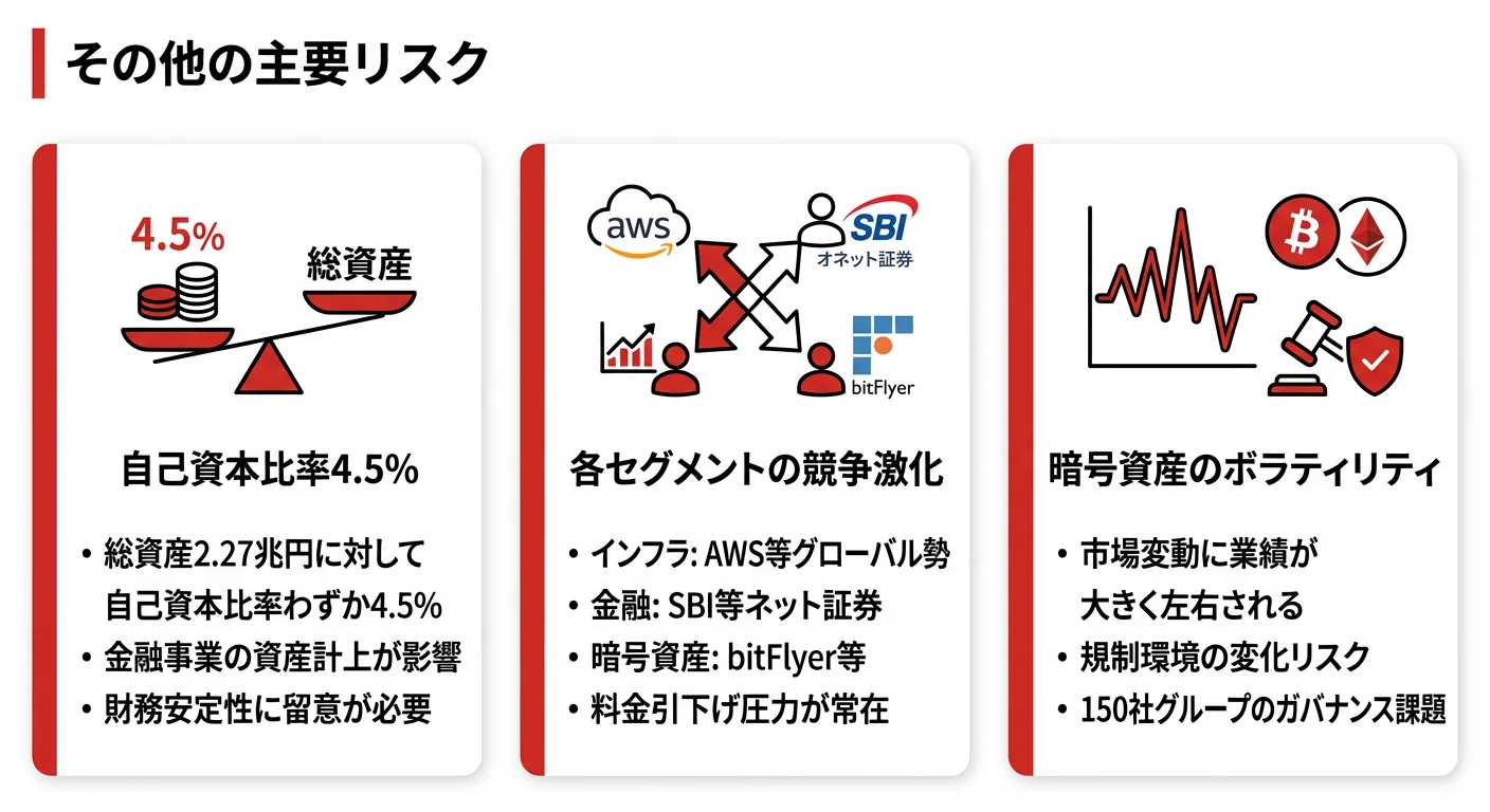 GMOインターネットグループのリスク概要