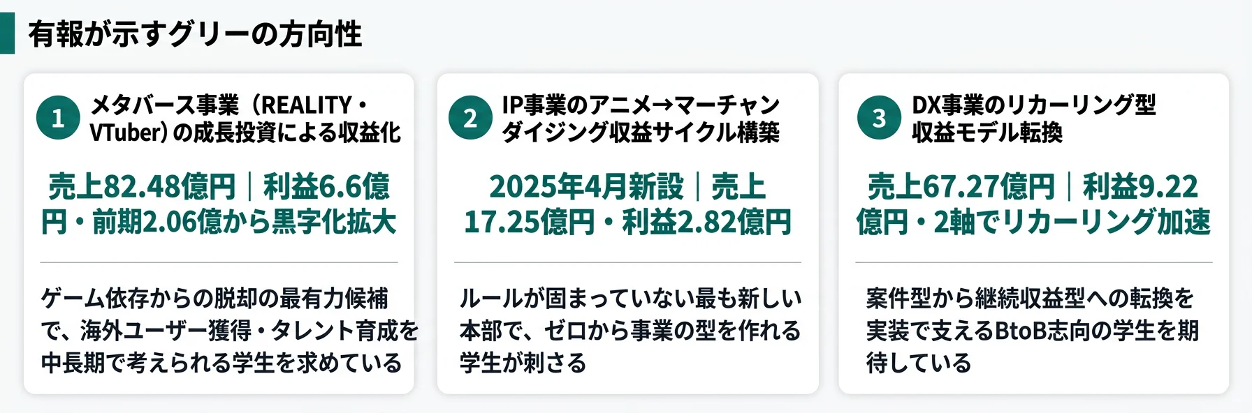 グリーの方向性