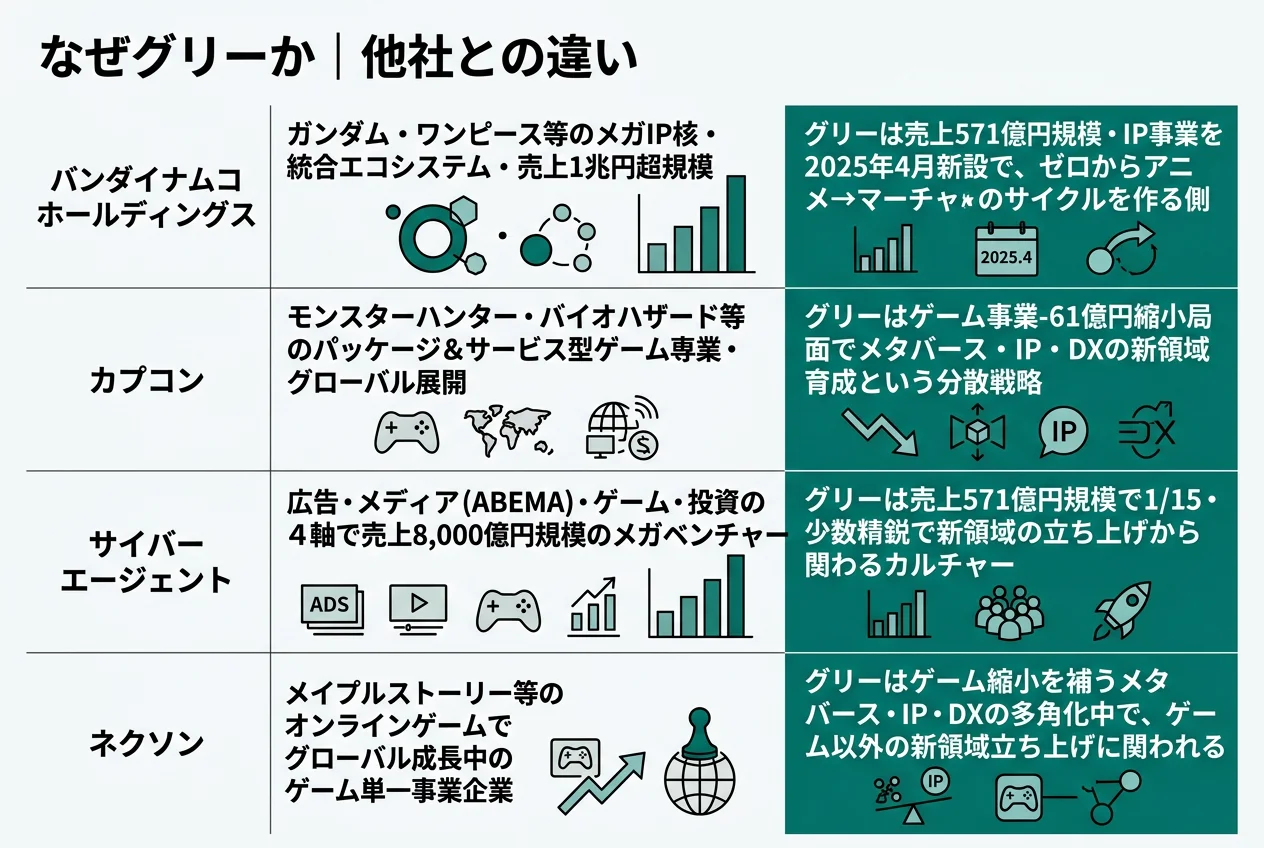 なぜグリーか|他社との違い