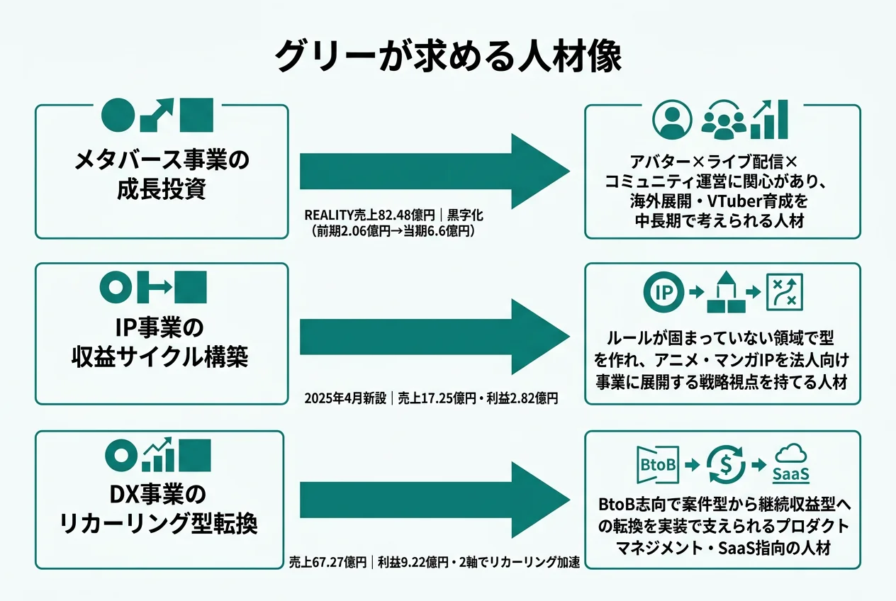 グリーが求める人材像
