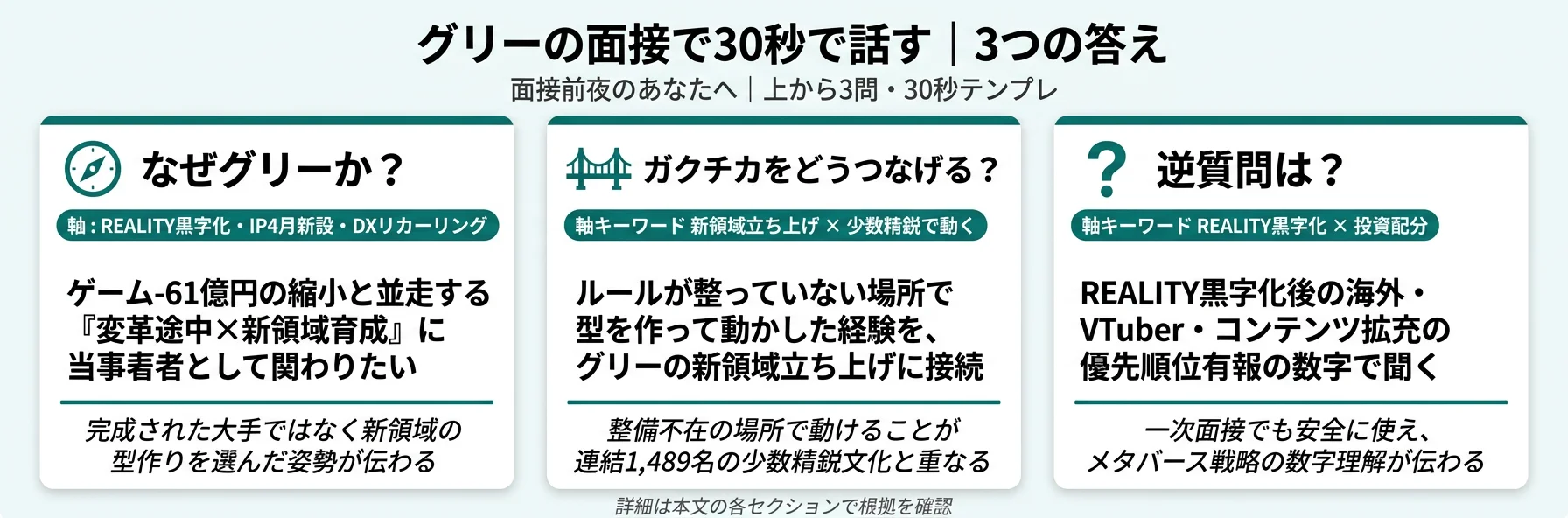 グリーの面接で30秒で話す|3つの答え