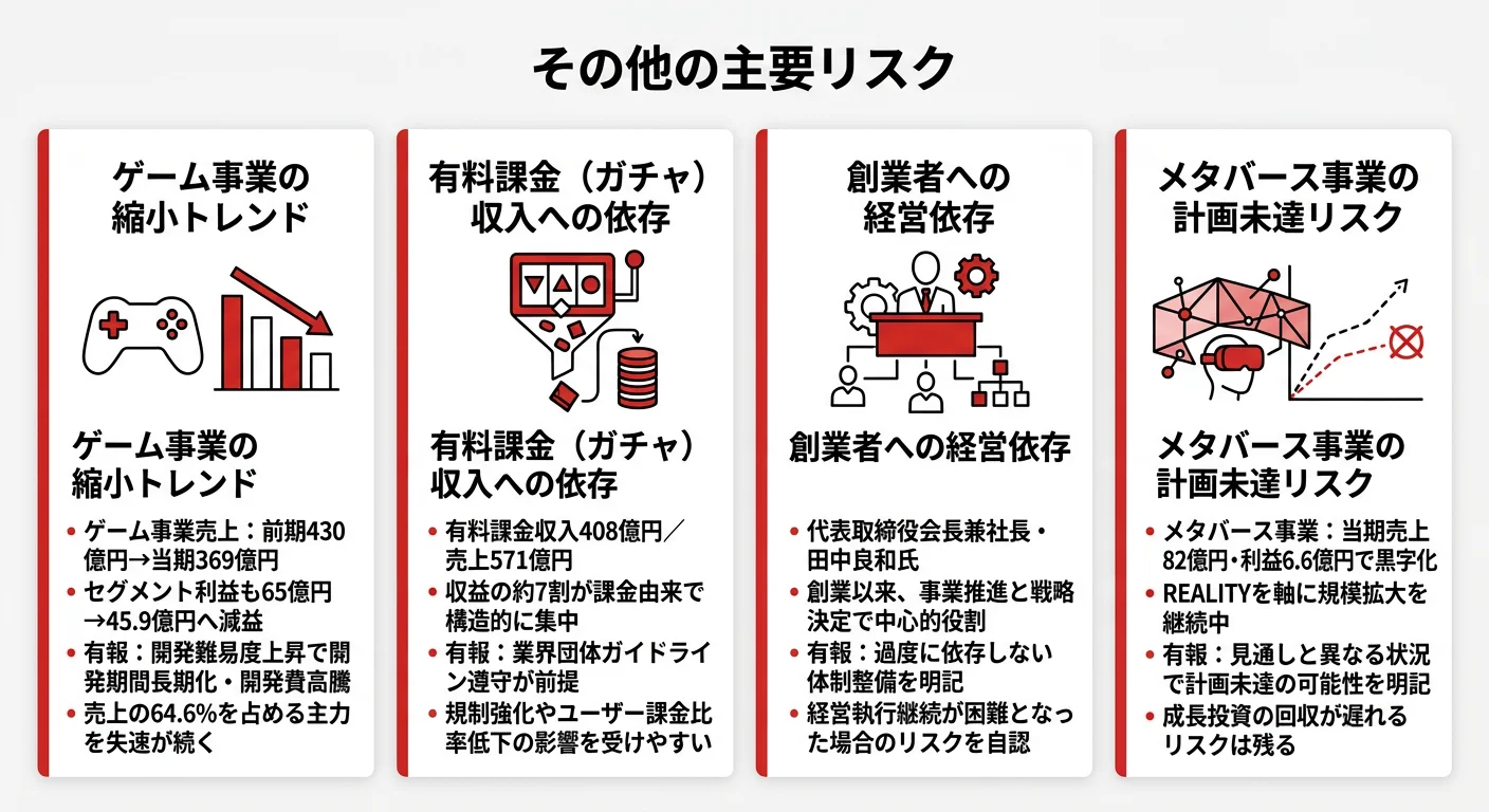 グリーのリスク全体像──ゲーム事業の構造的縮小・有料課金依存・創業者依存・メタバース市場の不確実性