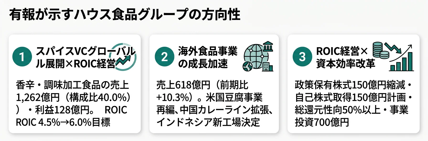ハウス食品の方向性