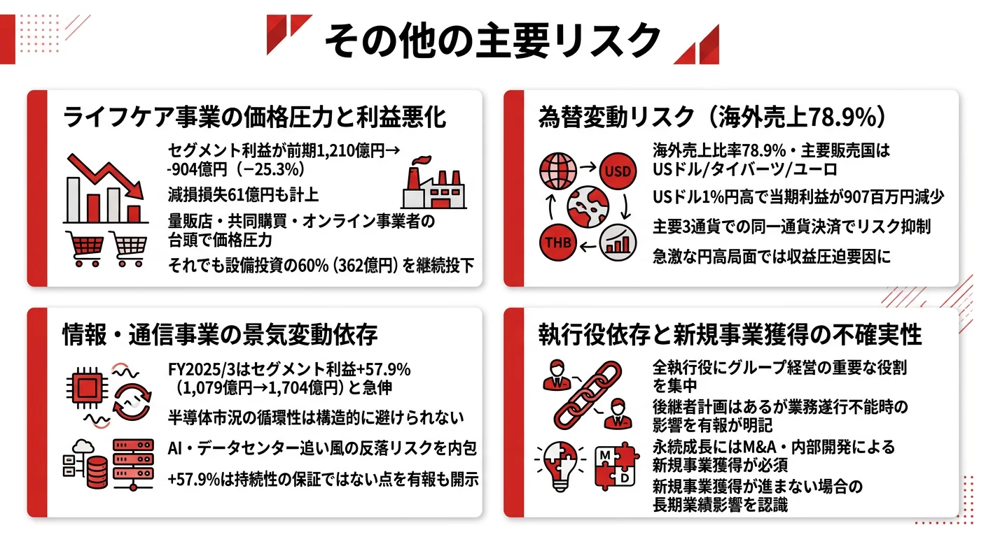 HOYAの主要リスク｜執行役依存・為替・ライフケア価格圧力・半導体景気循環