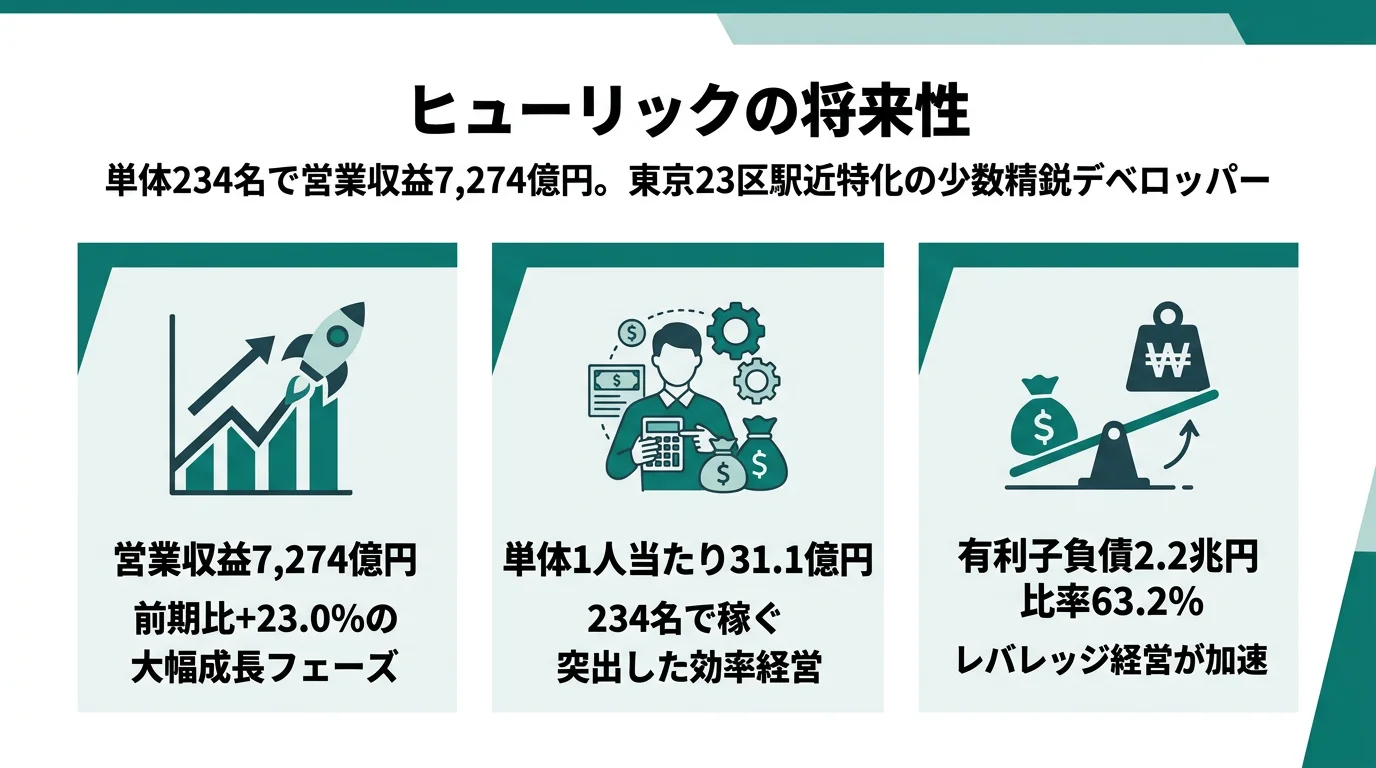 ヒューリックの将来性｜234名で7,274億円の強みとリスク