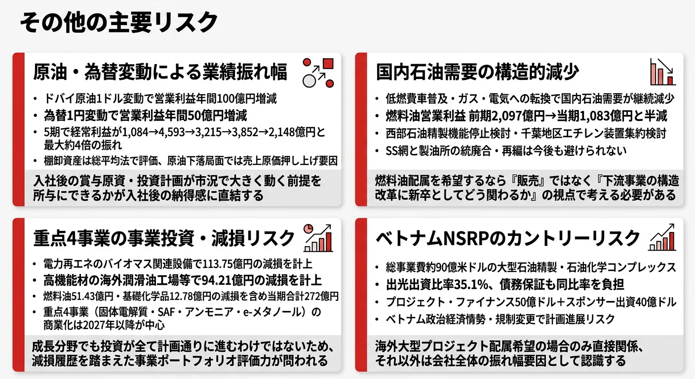 出光興産が有報で開示する主要リスク──原油為替変動/国内石油需要構造減/重点4事業の減損/NSRPカントリーリスク