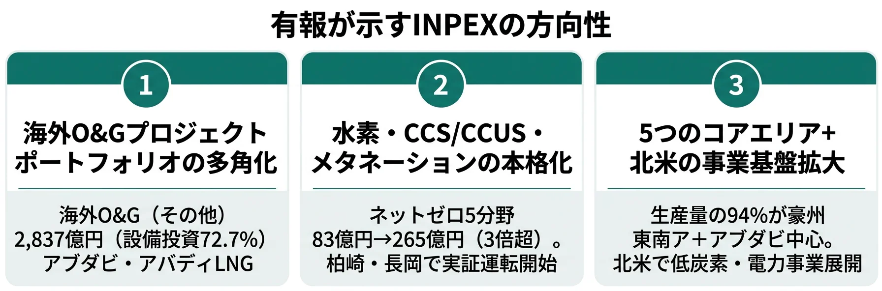 INPEXの方向性