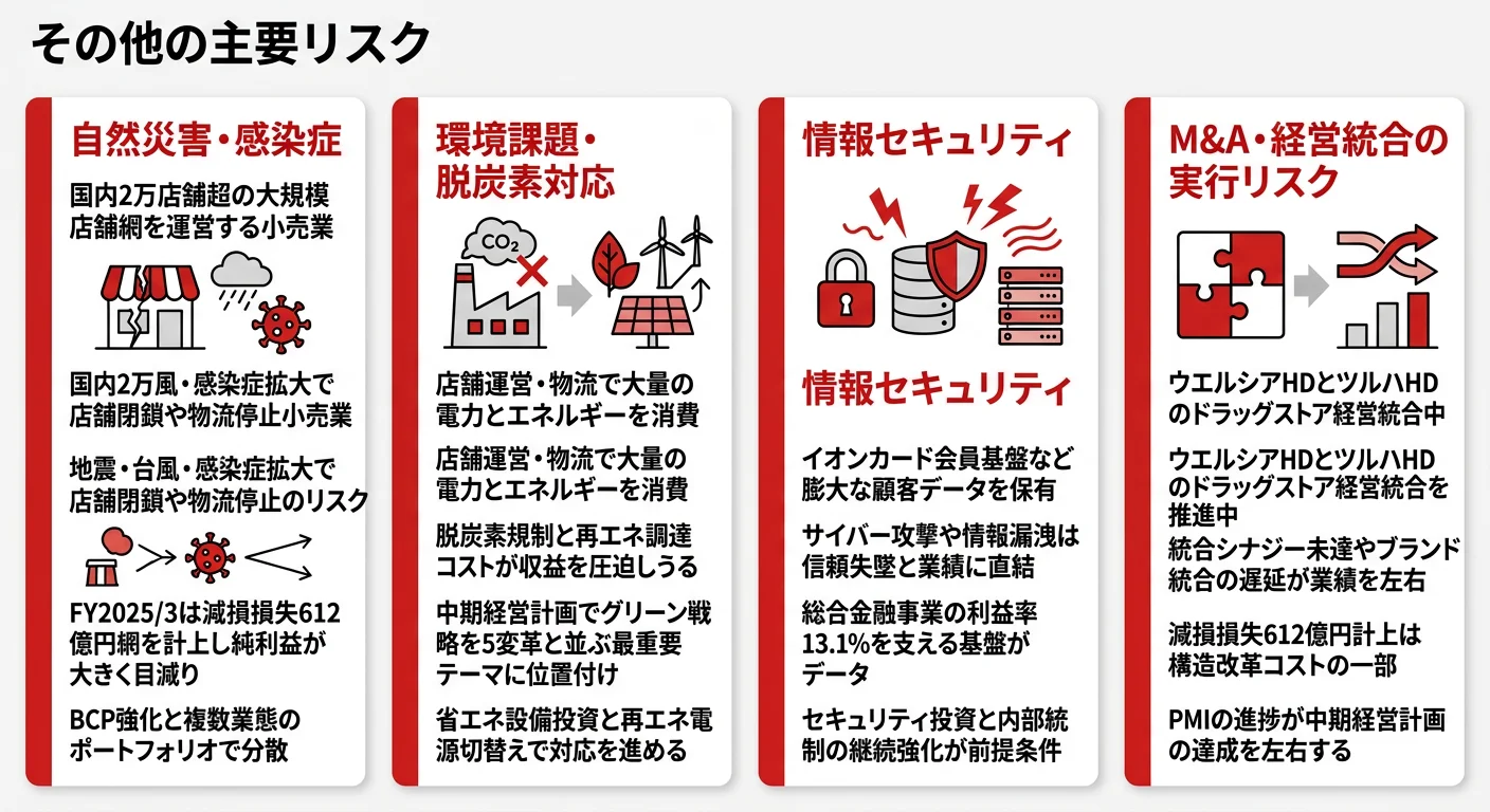ion-yuhoの主要リスク｜自然災害・感染症・環境課題・脱炭素対応・情報セキュリティ