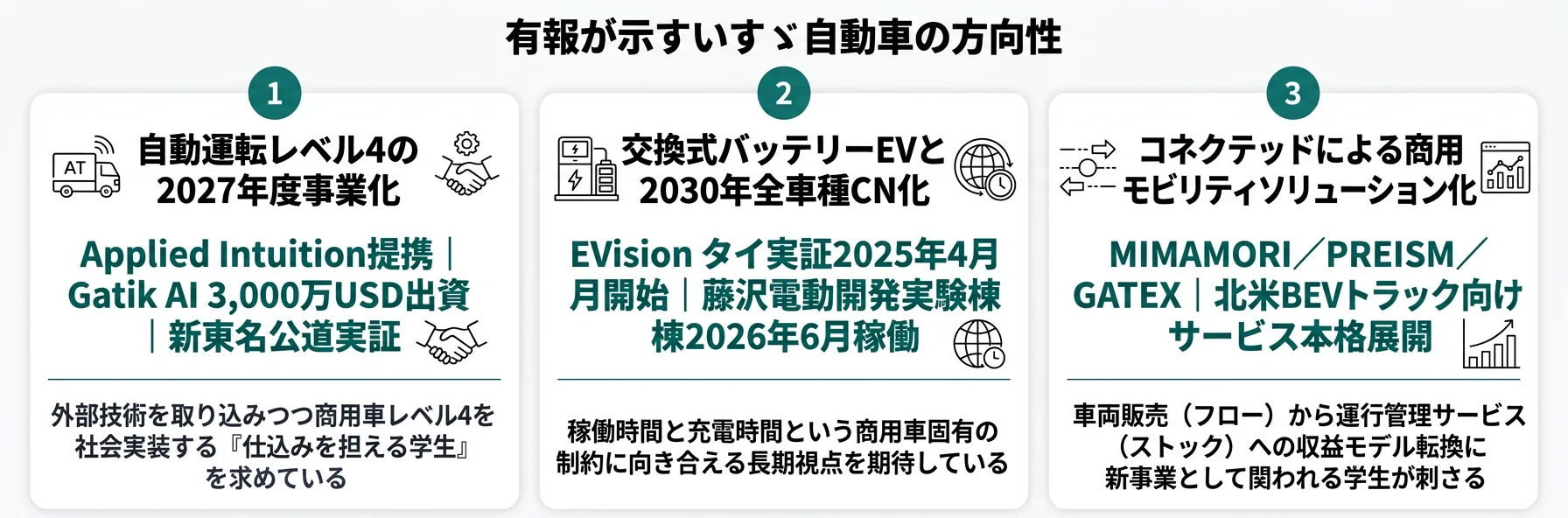 いすゞ自動車の方向性