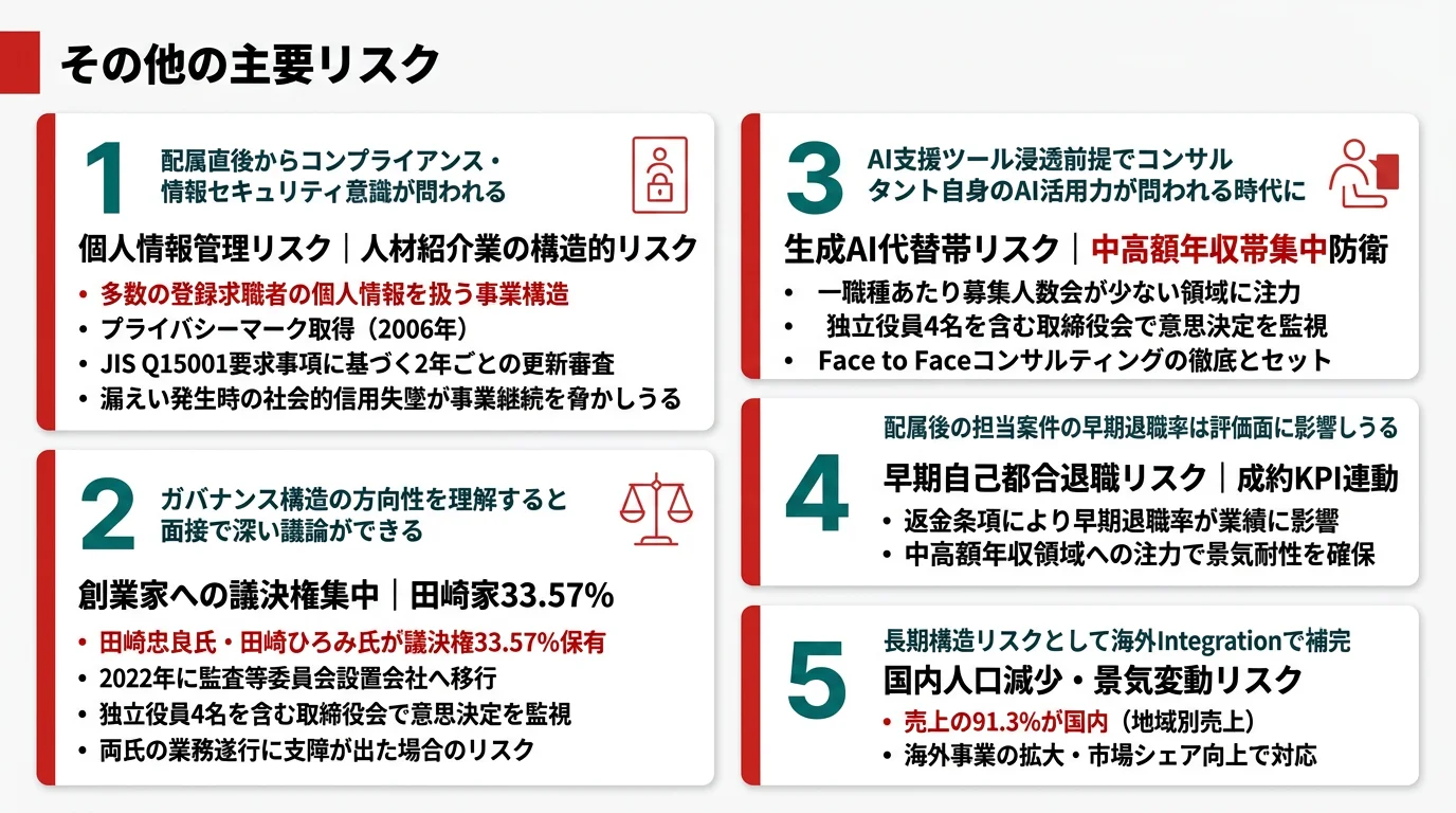 JACリクルートメントが有報で開示する5つのリスク──個人情報管理/創業家依存/早期退職返金/国内人口減少/生成AI代替
