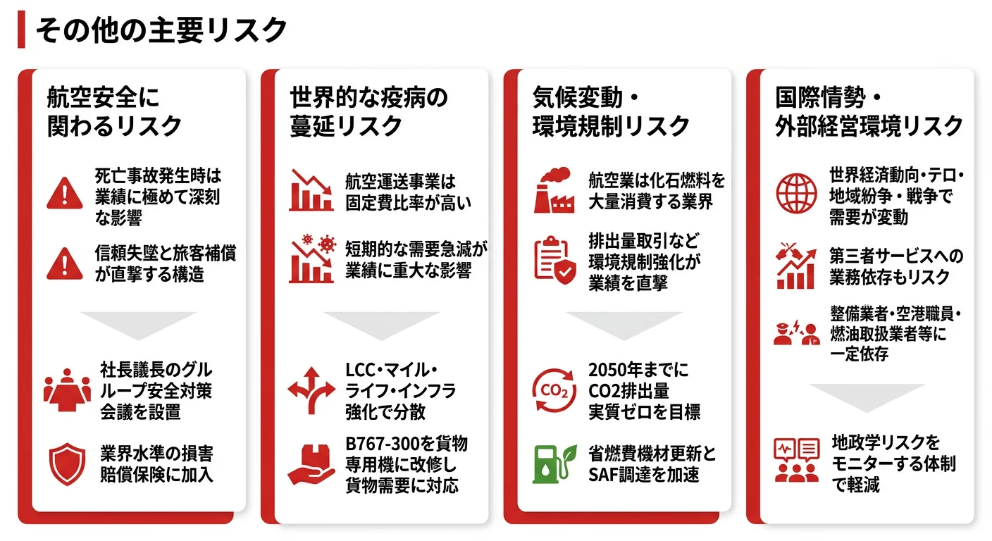 jal-yuhoの主要リスク｜航空安全に関わるリスク・世界的な疫病の蔓延リスク・気候変動・環境規制リスク