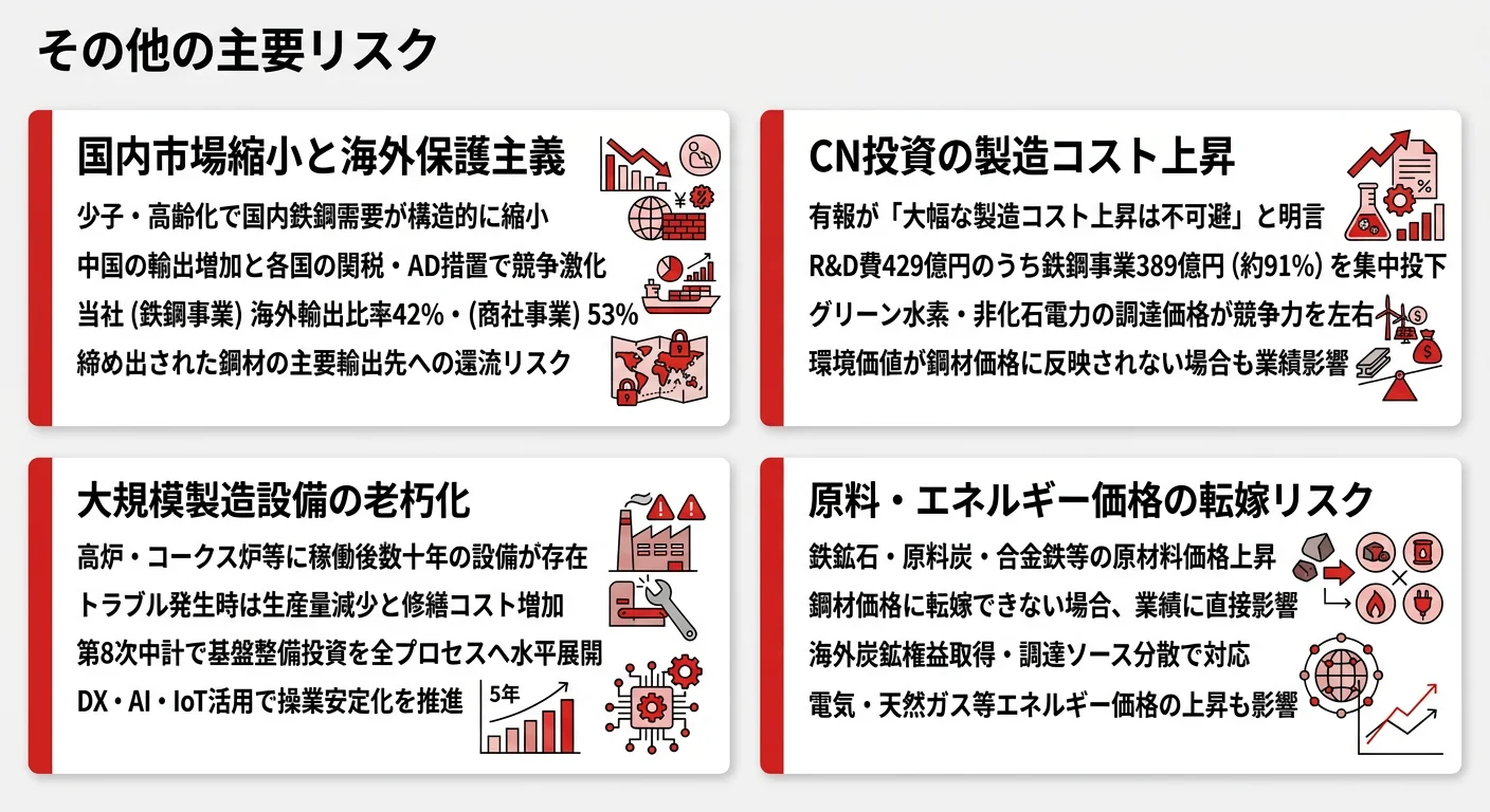 JFEのリスク構造