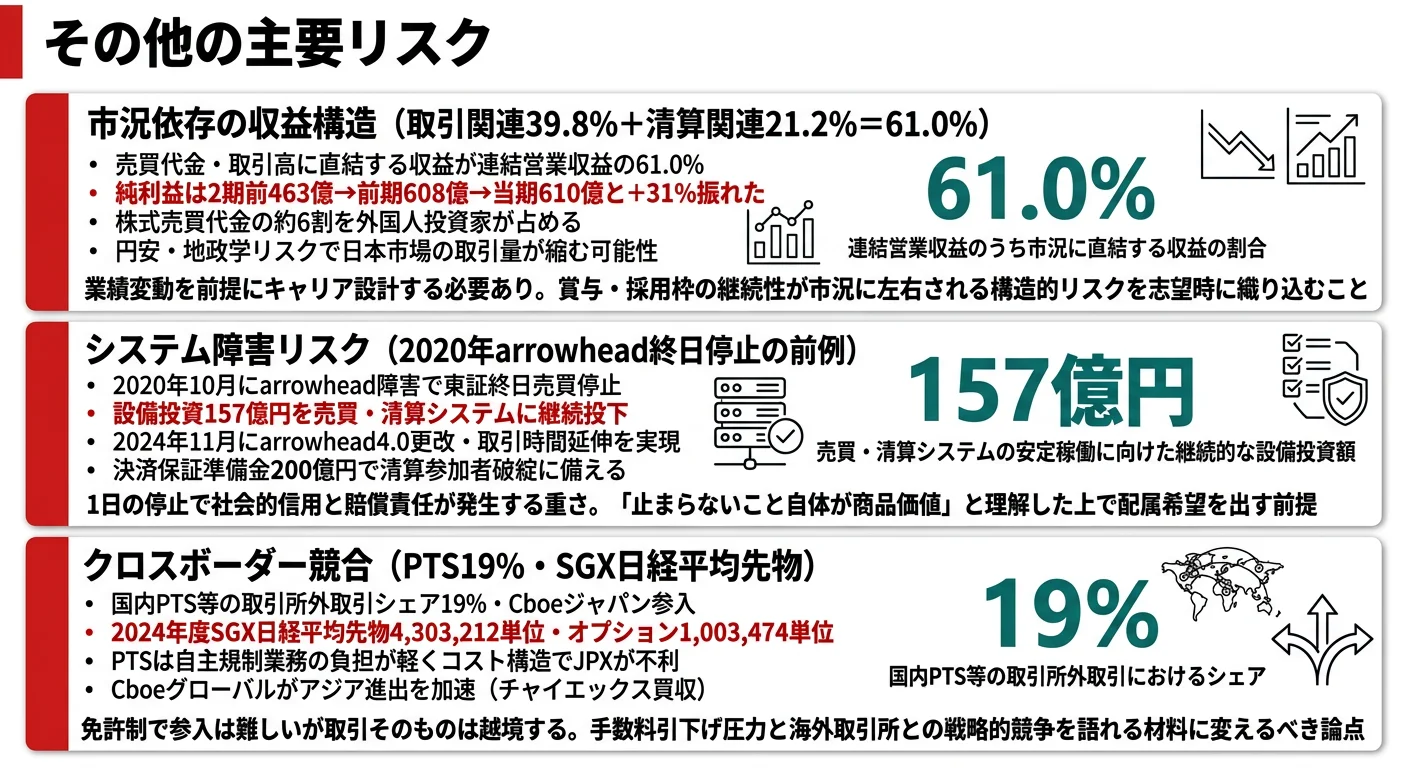 JPXが有報で開示する3つのリスク──市況依存／システム障害／クロスボーダー競合