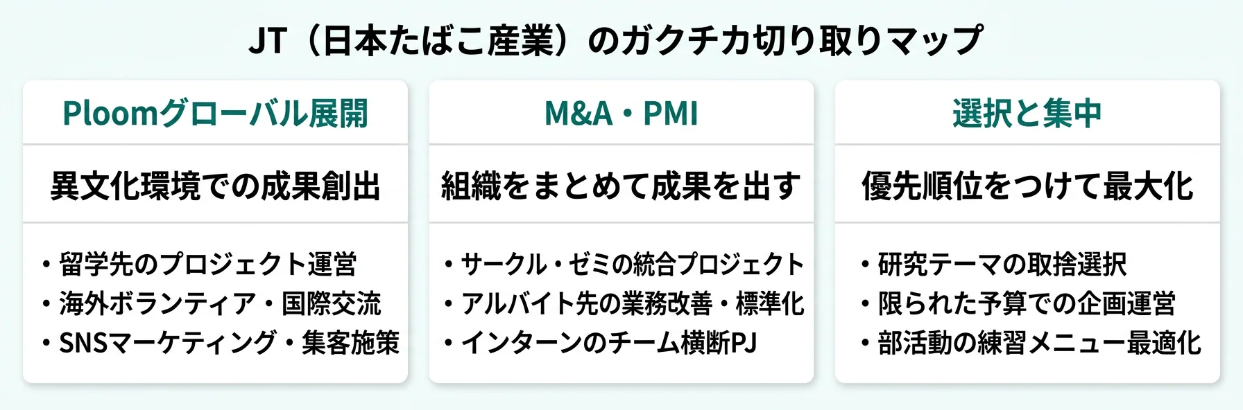 JTのガクチカ切り取りマップ