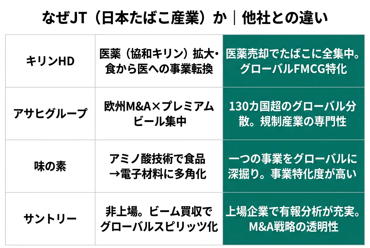 なぜJTか|他社との違い