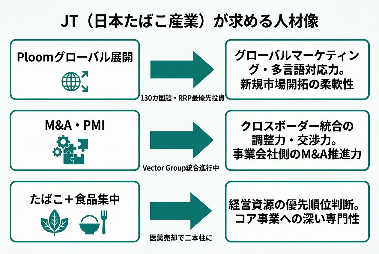 JTが求める人材像