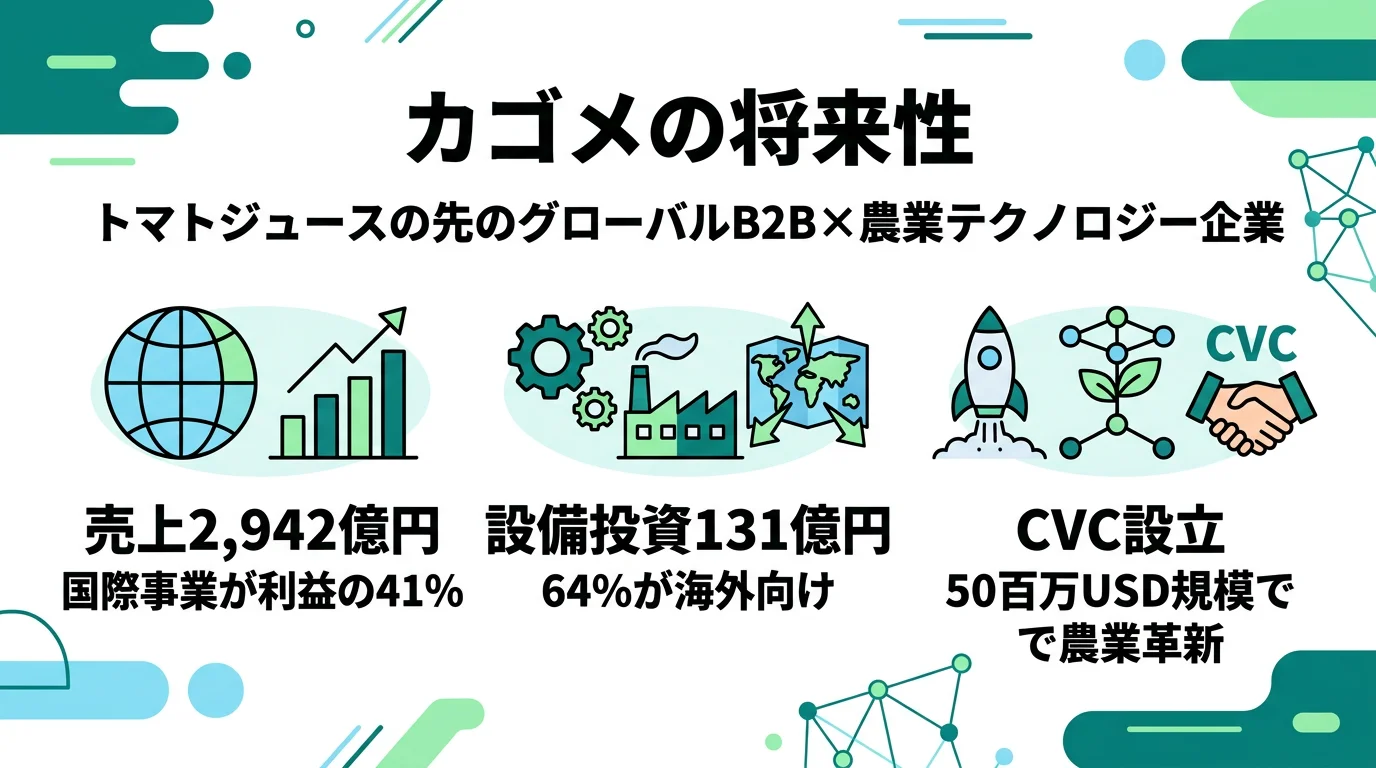 カゴメの将来性｜グローバル農業×B2Bの強みとリスク