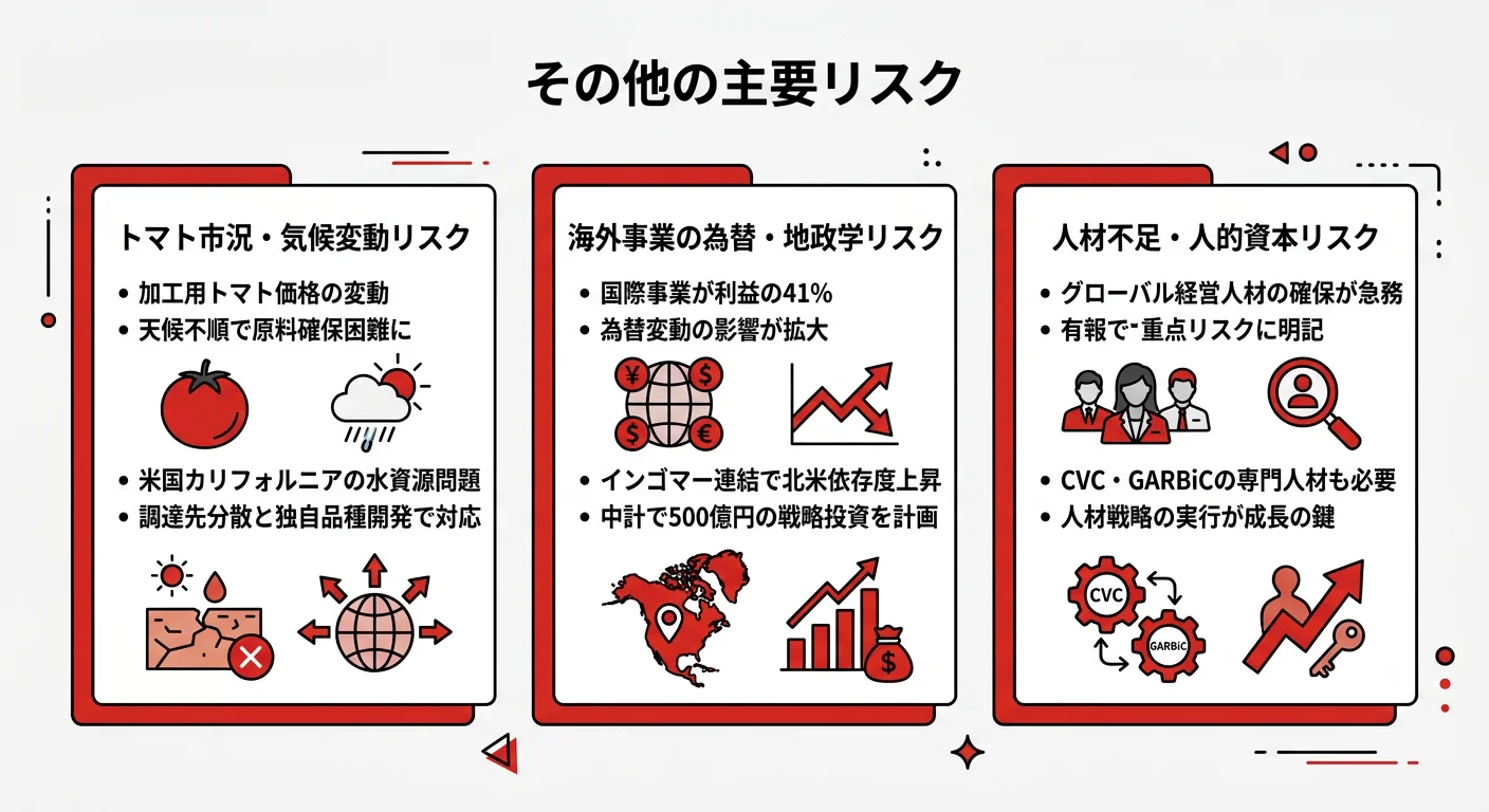 カゴメのリスク構造──為替・市況変動、天候・気候変動、人材不足