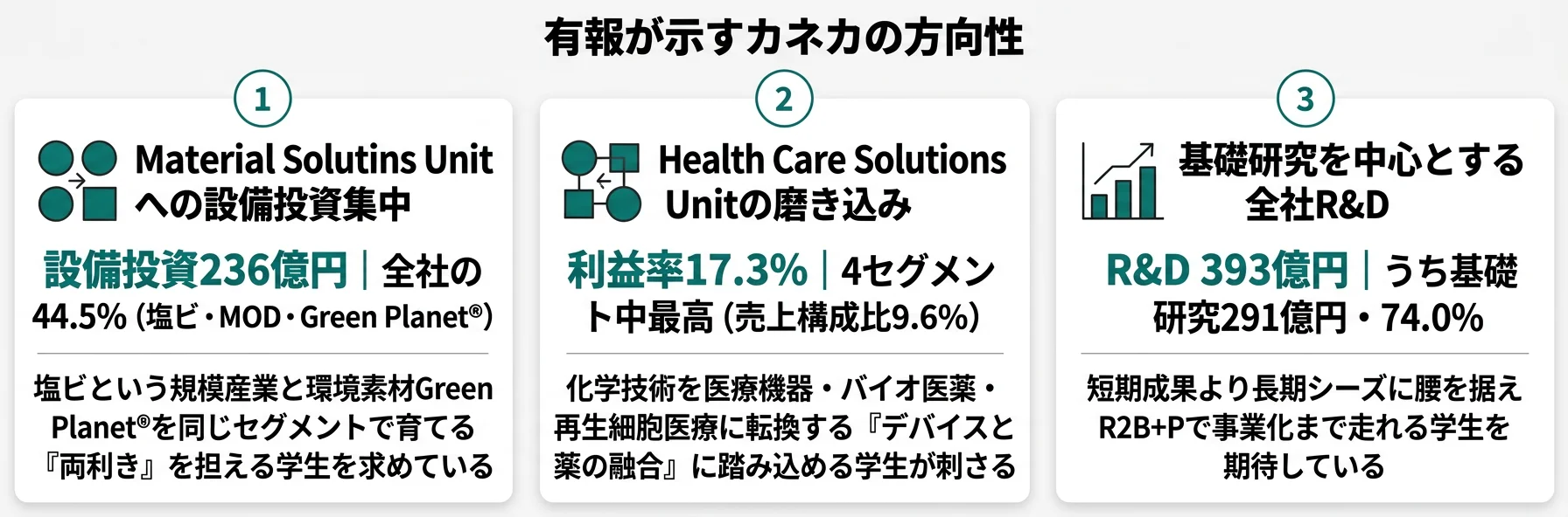 カネカの方向性