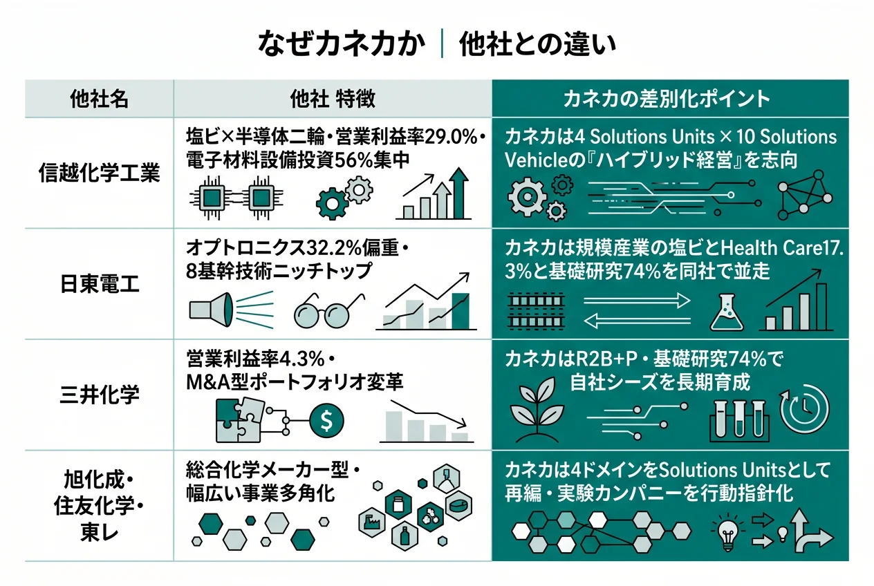 なぜカネカか｜他社との違い