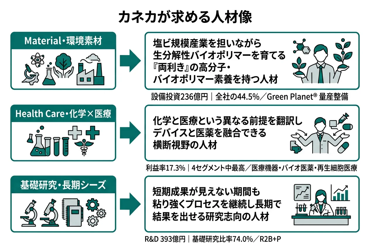 カネカが求める人材像