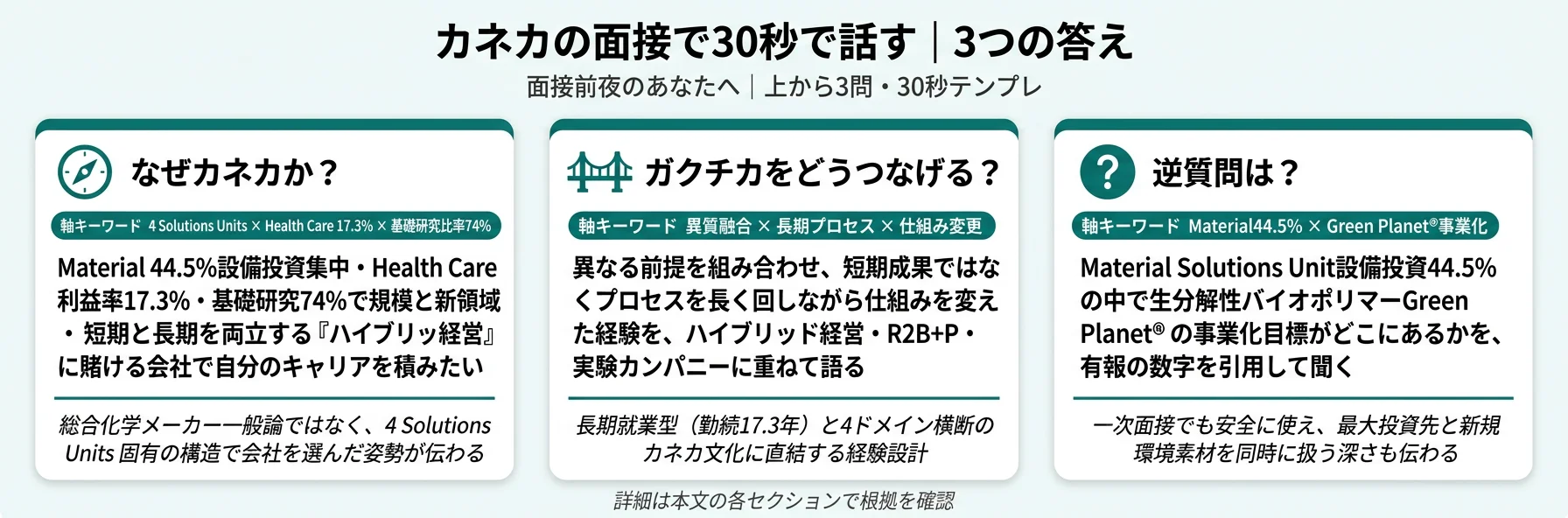 カネカの面接で30秒で話す｜3つの答え