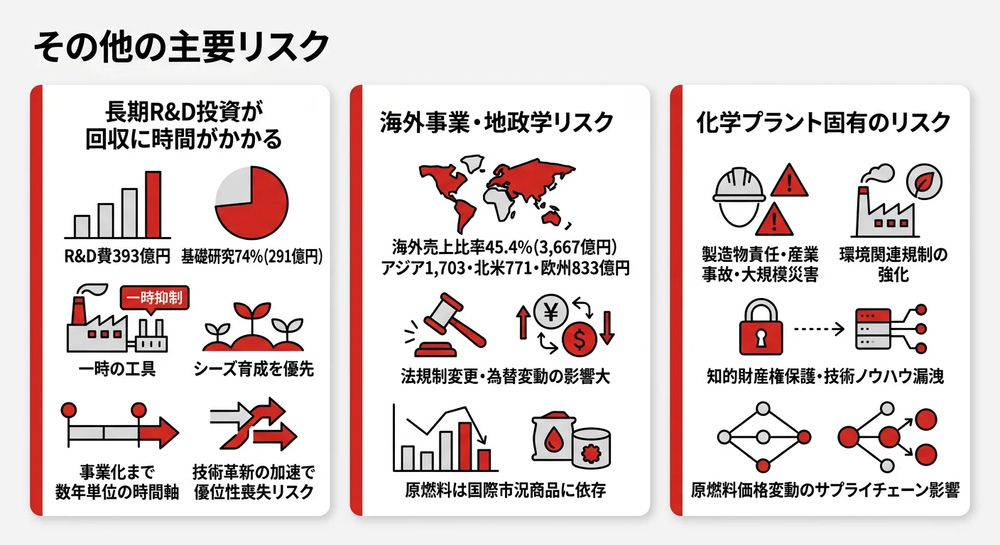 カネカの主要リスク──技術陳腐化・海外事業・原燃料価格