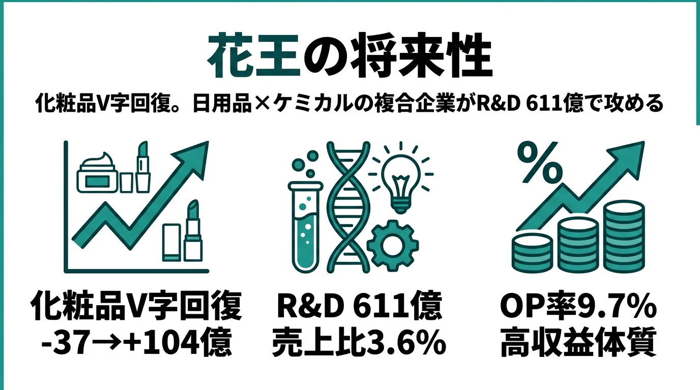 花王の将来性｜日用品×ケミカル高収益の強みとリスク