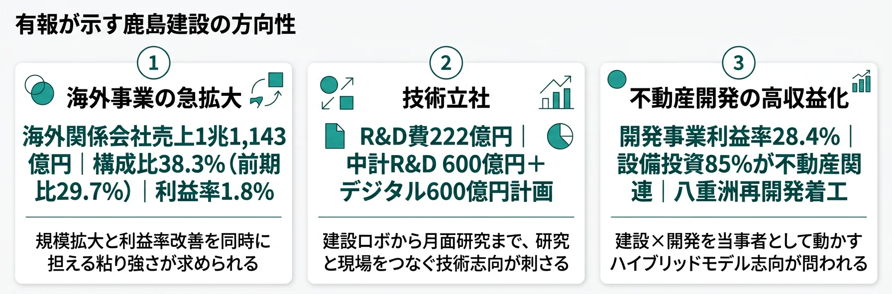 鹿島建設の方向性