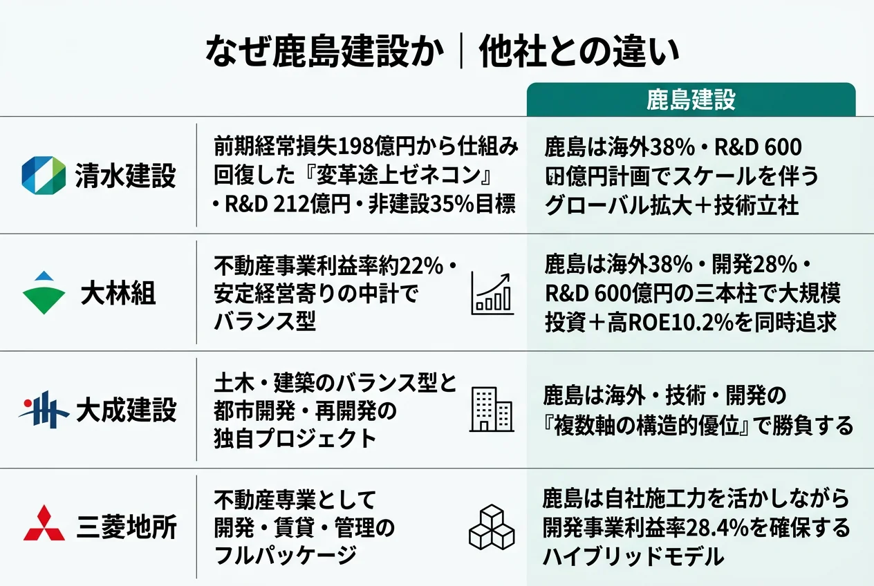 なぜ鹿島か｜他社との違い