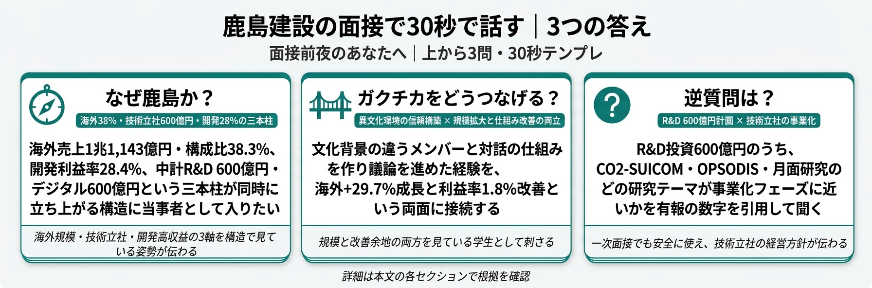 鹿島建設の面接で30秒で話す｜3つの答え