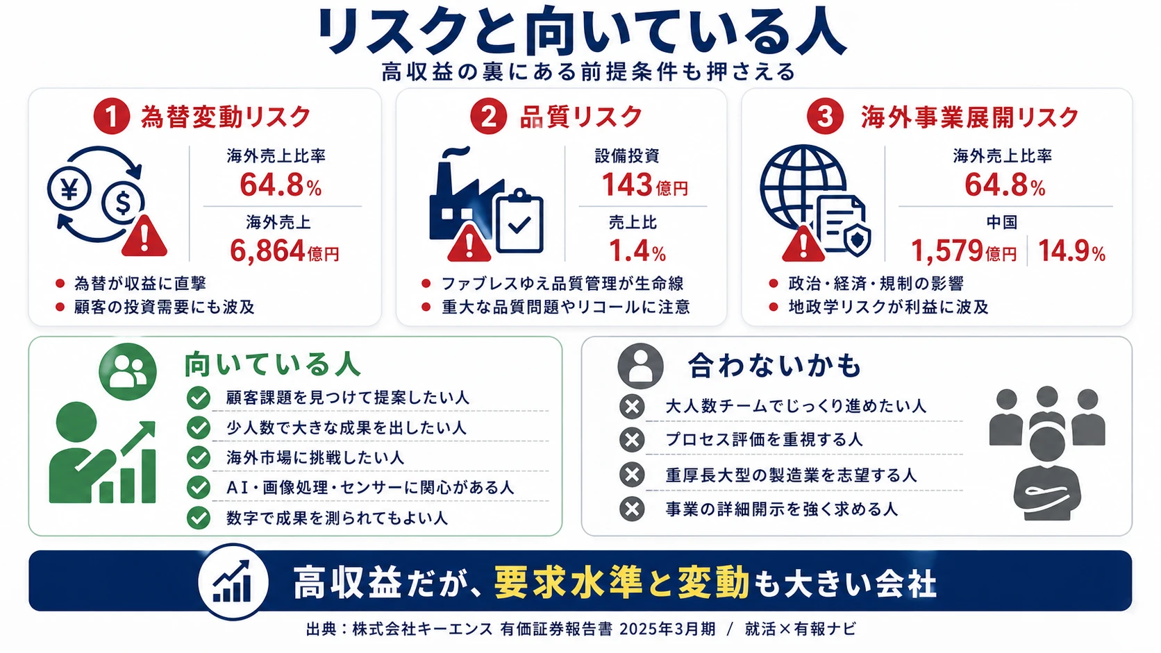 キーエンスが有報で開示する3つのリスク──為替変動／商品の品質／海外事業展開