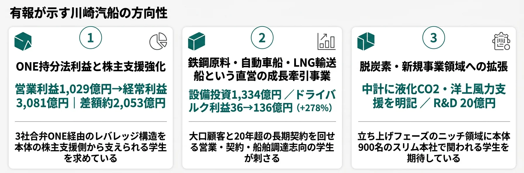 川崎汽船の方向性