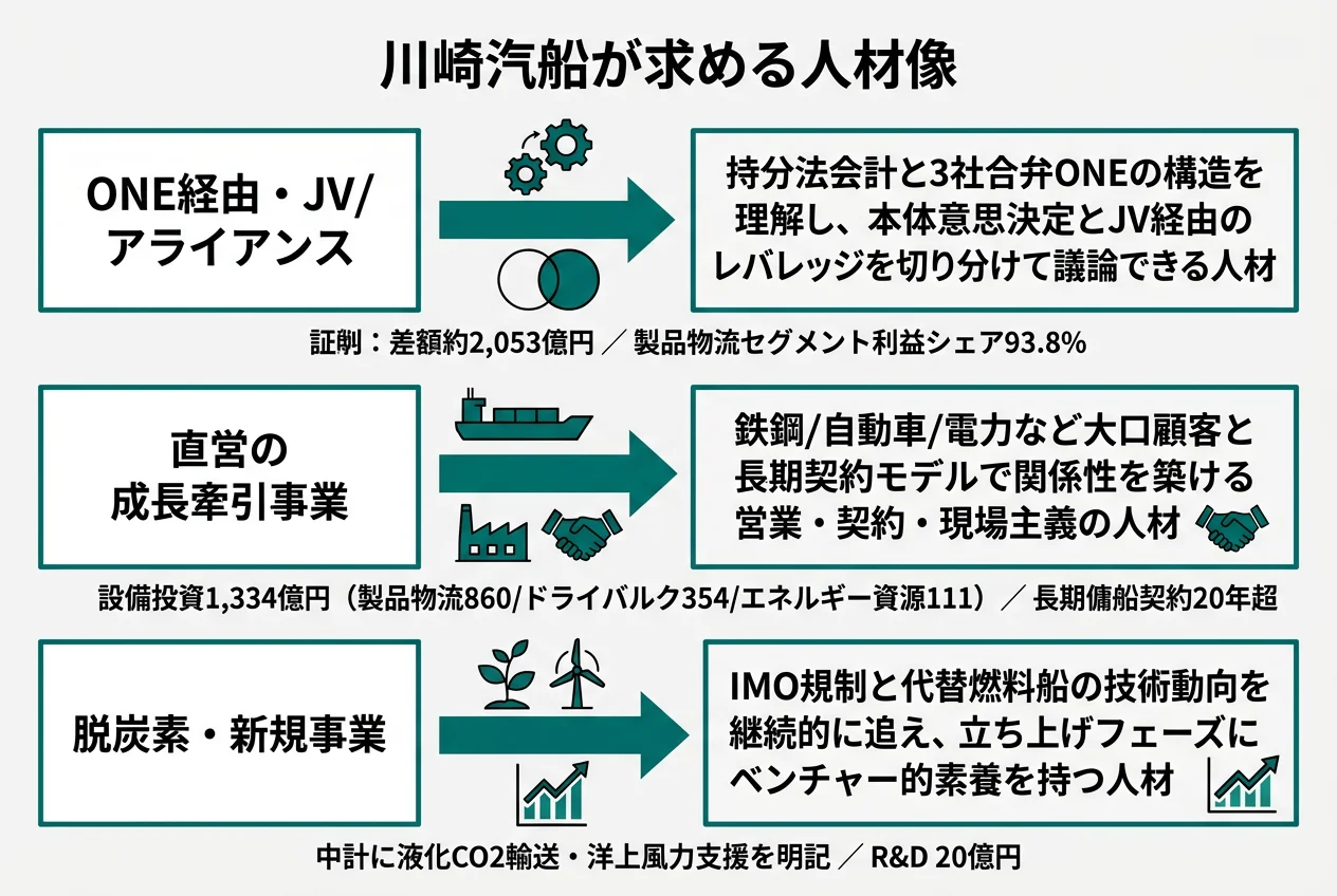 川崎汽船が求める人材像