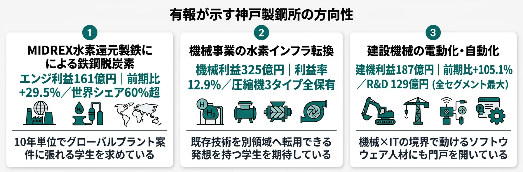 神戸製鋼所の方向性