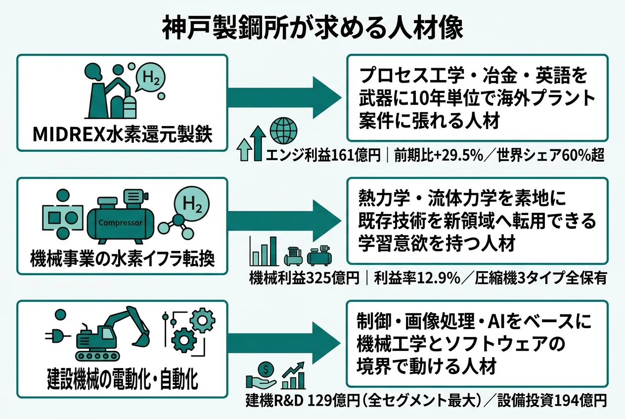 神戸製鋼所が求める人材像
