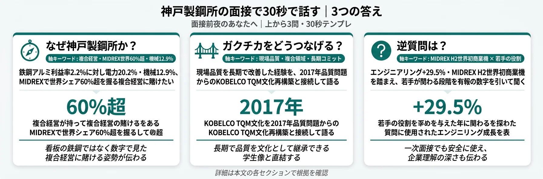神戸製鋼所の面接で30秒で話す｜3つの答え