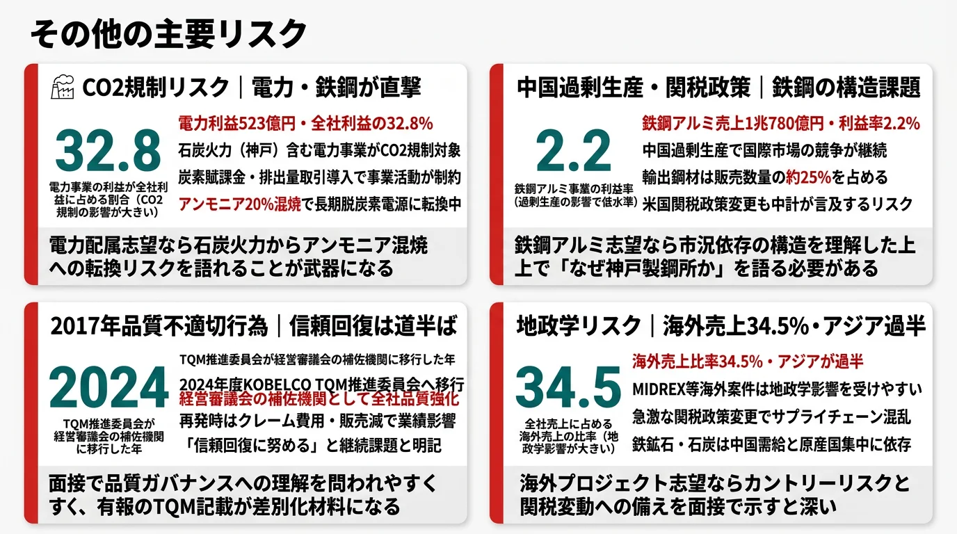神戸製鋼所が有報で開示する3つのリスク──品質不適切行為からの信頼回復／電力・鉄鋼のCO2規制／中国過剰生産・関税変更
