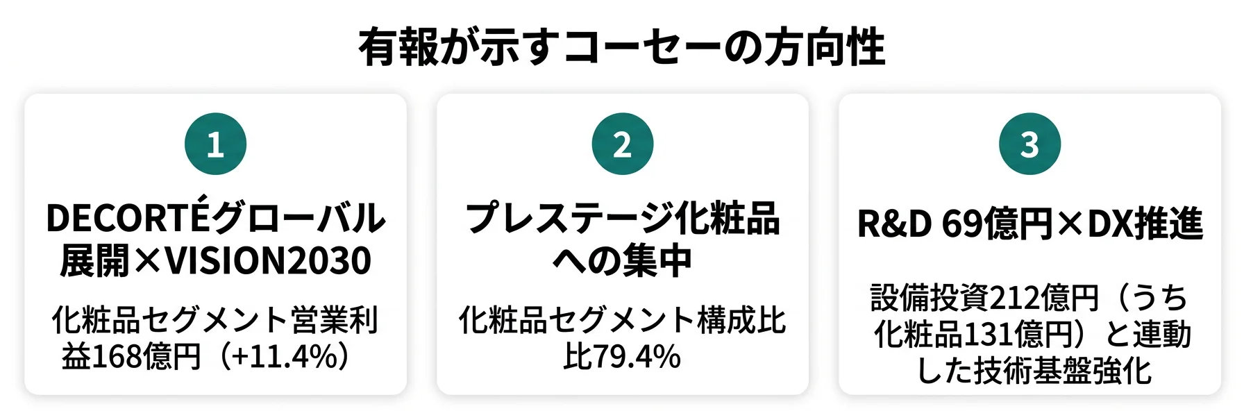 コーセーの方向性
