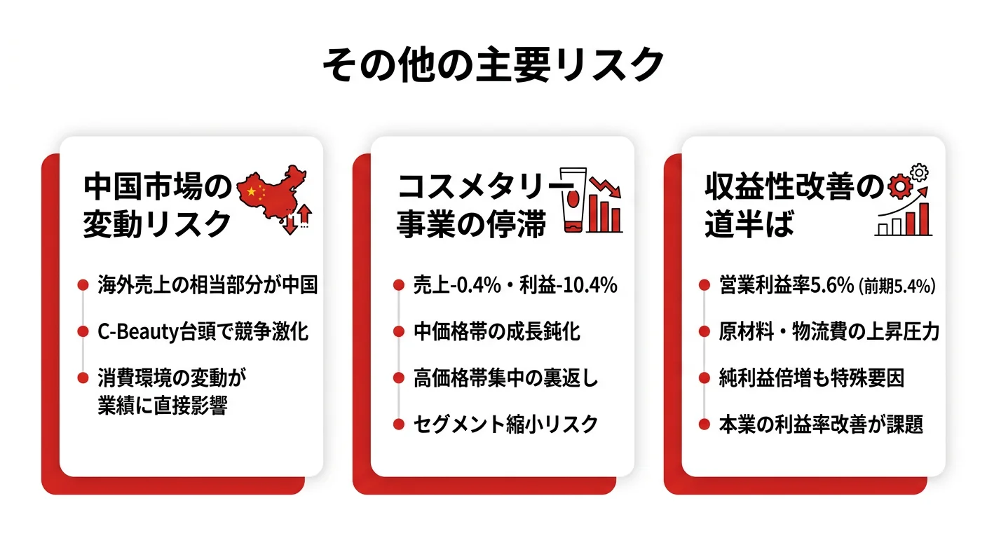 コーセーのリスク──中国市場変動・コスメタリー低迷・収益性の課題