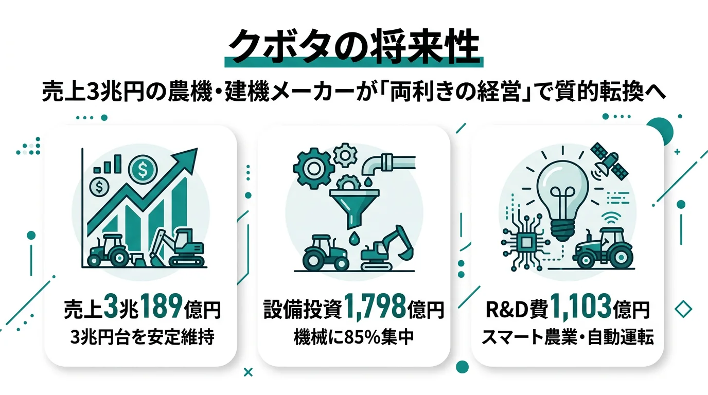 クボタの将来性｜純利益19%減の踊り場で「両利きの経営」に賭ける強みとリスク