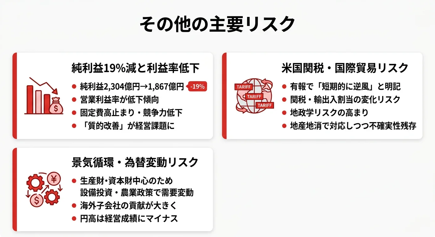 クボタのリスク概要──純利益減少・米国関税・景気循環