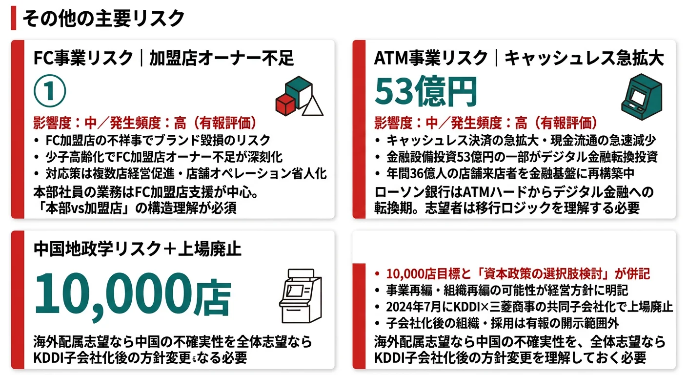 ローソンが有報で開示する主要リスク──FC事業の人手不足／キャッシュレス化によるATM事業圧迫／中国地政学リスク