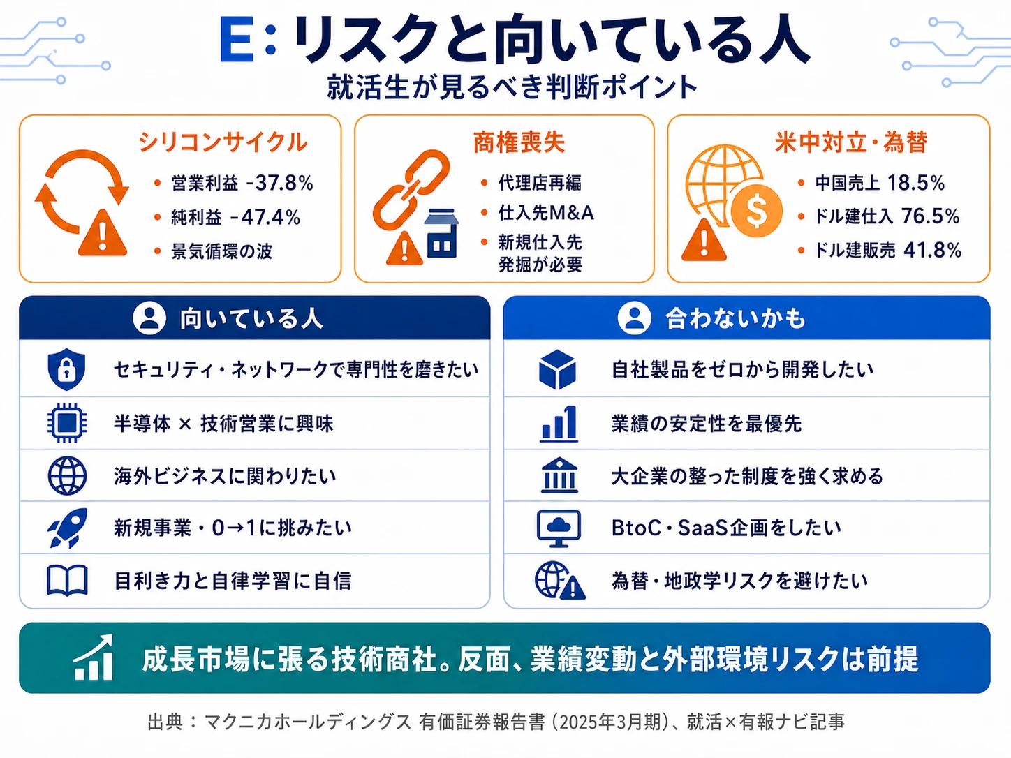 マクニカが有報で開示する3つのリスク──シリコンサイクル/商権喪失/米中対立・為替